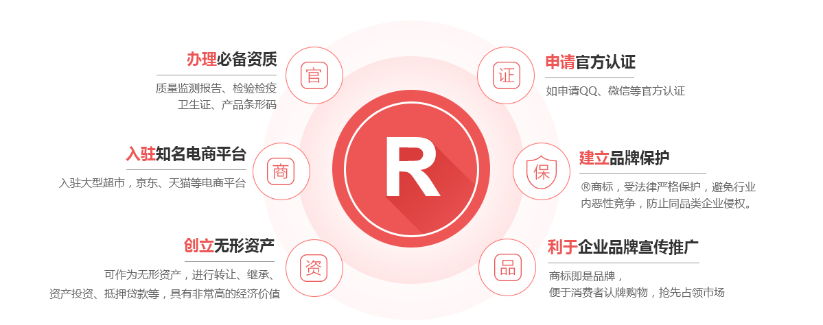 盖州商标注册的作用